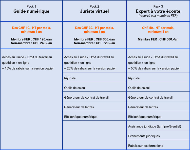 Tableau abonnements REF-lex